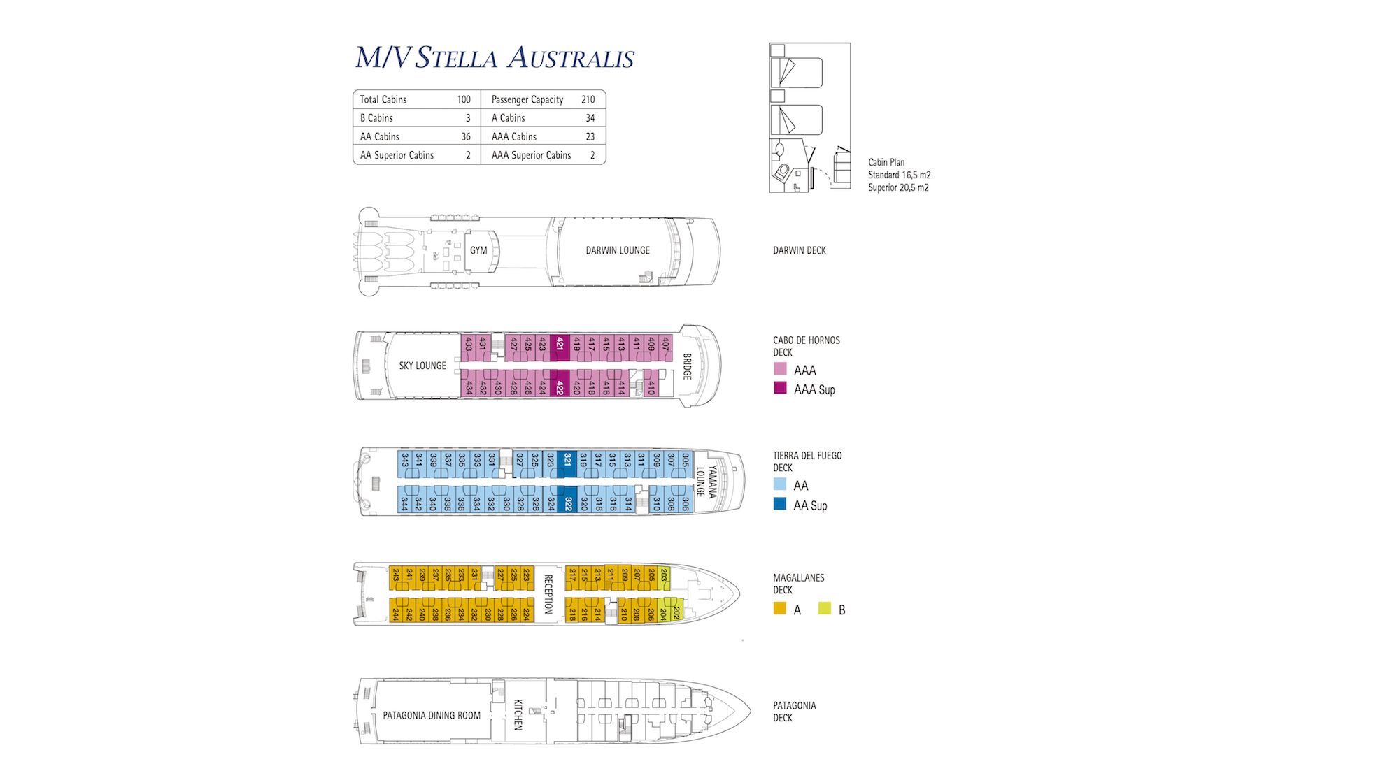 Stella Australis / Ventus Australis Floorplan